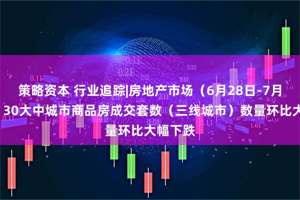 策略资本 行业追踪|房地产市场（6月28日-7月4日）：30大中城市商品房成交套数（三线城市）数量环比大幅下跌
